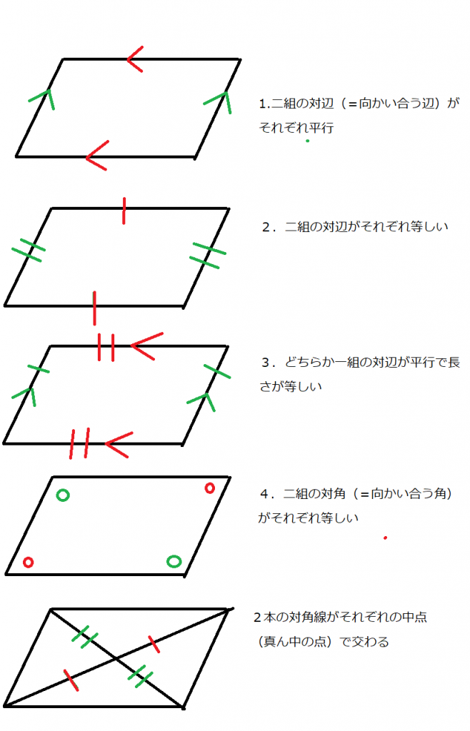 平行四辺形になるための条件　２月１日中学２年生授業